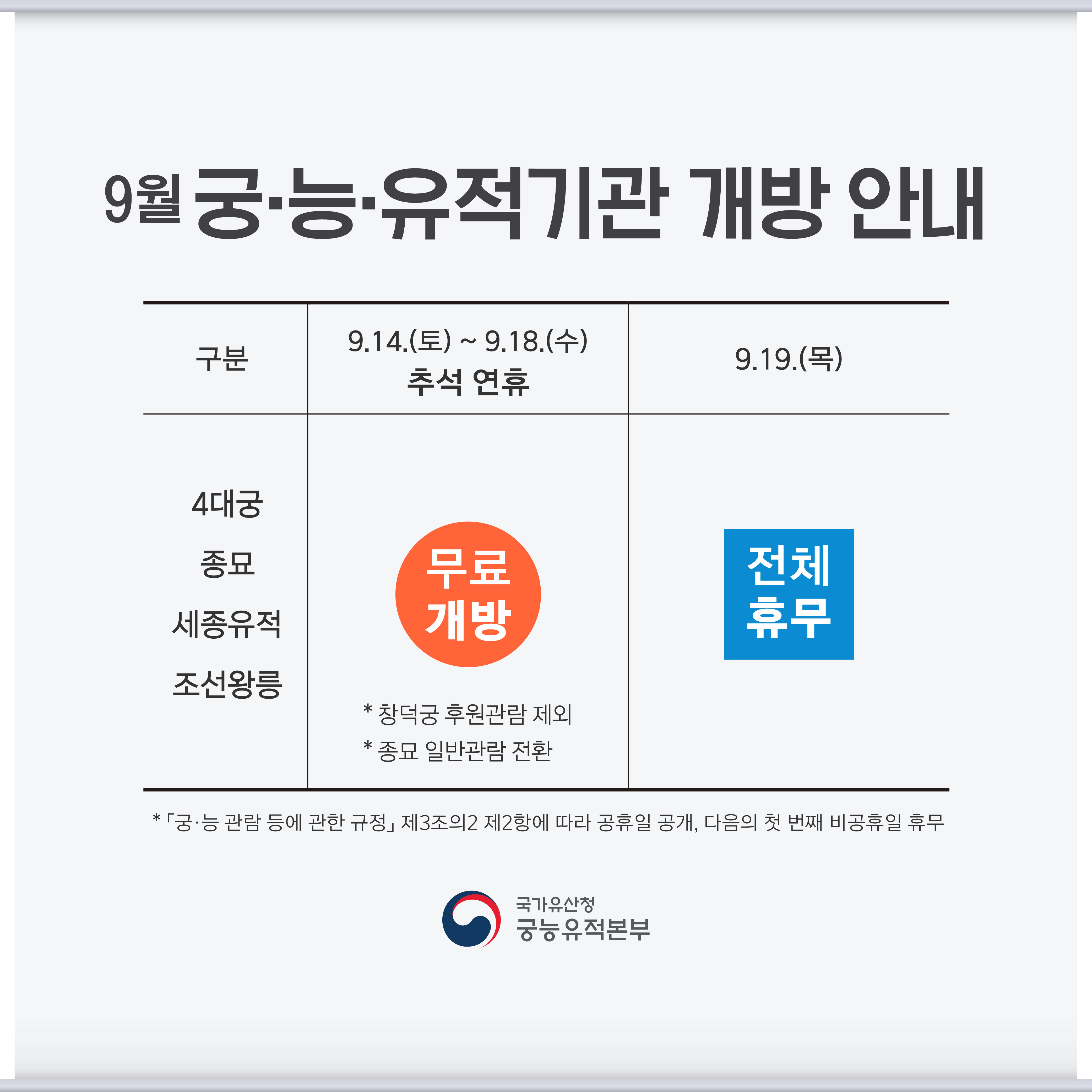 9월14일부터 9월18일까지 무료개방 9월19일 휴관