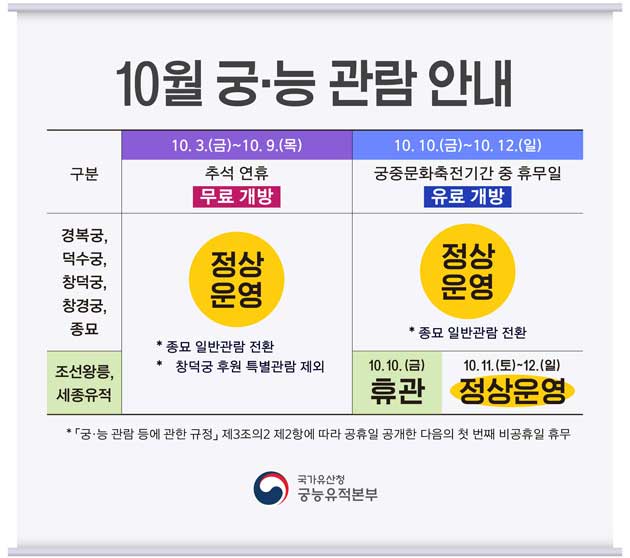 10월 궁능 관람 안내